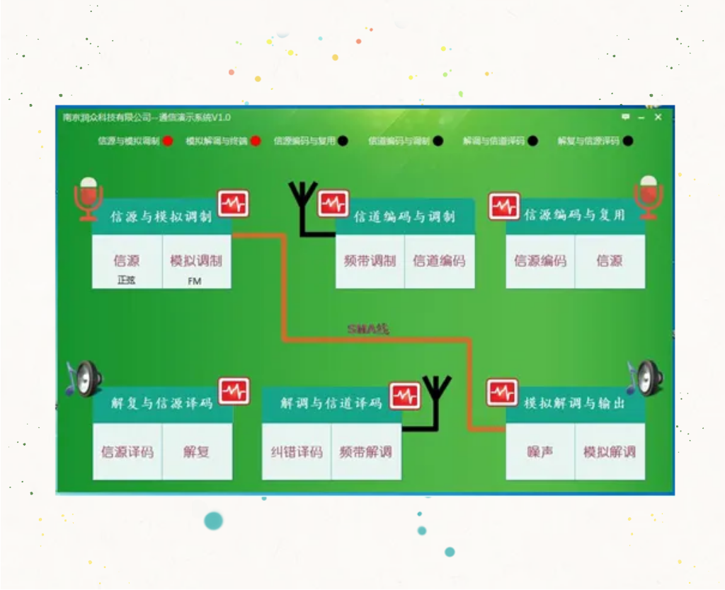 數字通信演示系統